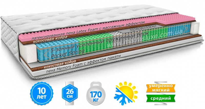 

Матрас SUN (САН) ортопедический двухсторонний зима лето ТМ MATROLUXE 160х190