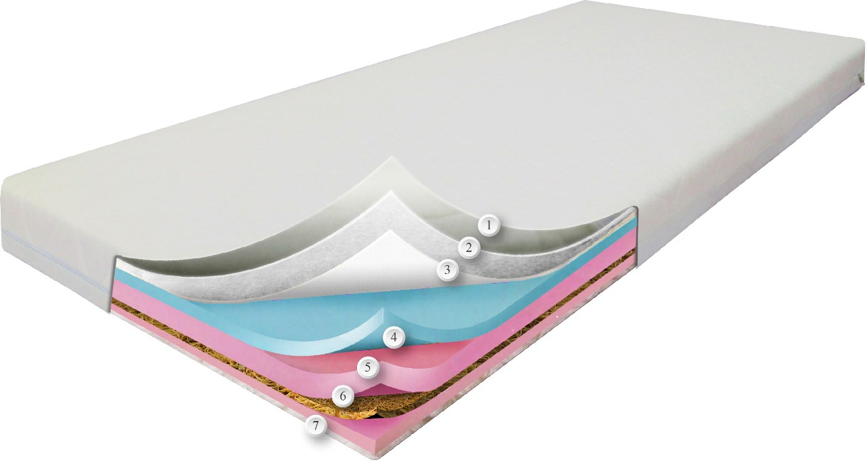 

Матрас Dz-Mattress Сейв Плюс 180x190 см 0106-0036