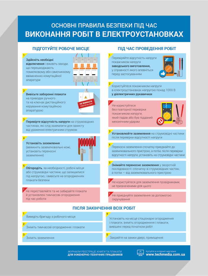 

Основні правила безпеки під час виконання робіт в електроустановках