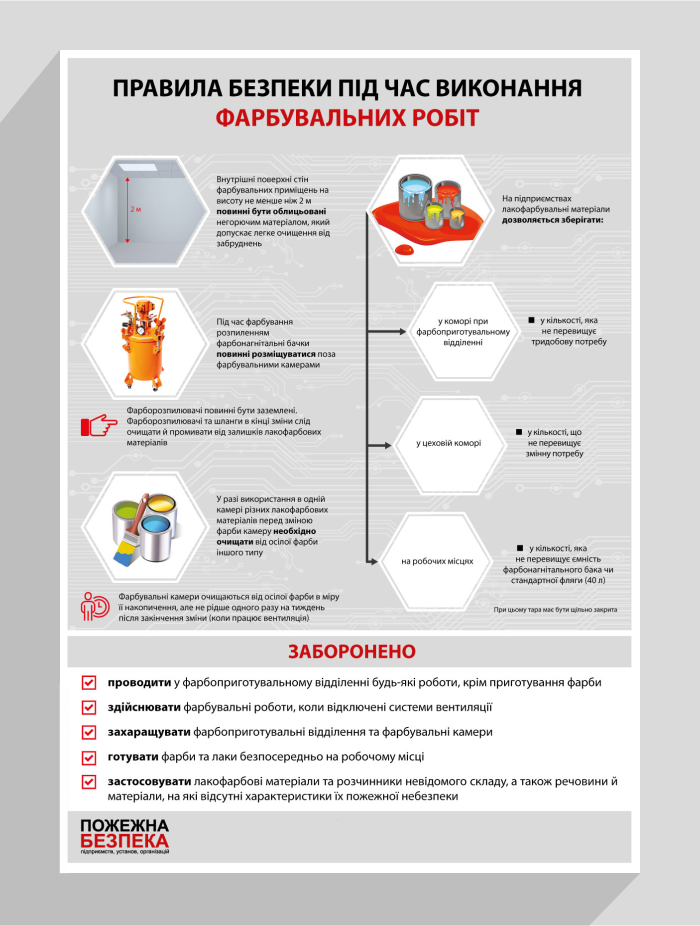 

Правила безпеки під час виконання фарбувальних робіт