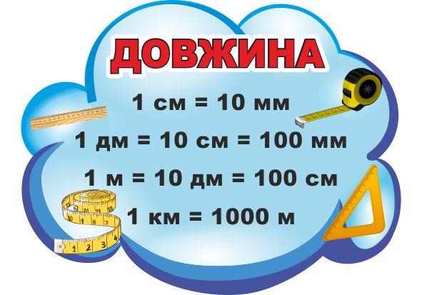 

Стенд "Длина" ColorIT КМ110015