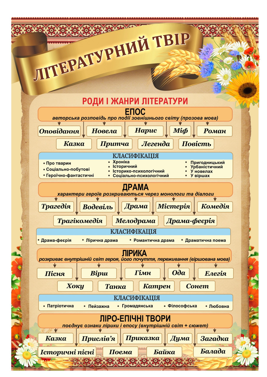 

Стенд "Літературний твір" ColorIT КУ110016