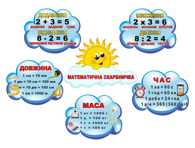 

Комплексный стенд "Математическая копилка" ColorIT КМ110018-1