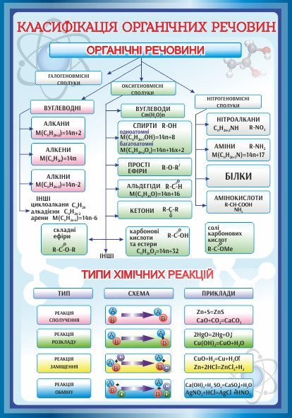 

Классификация органических веществ ColorIT КХ110012