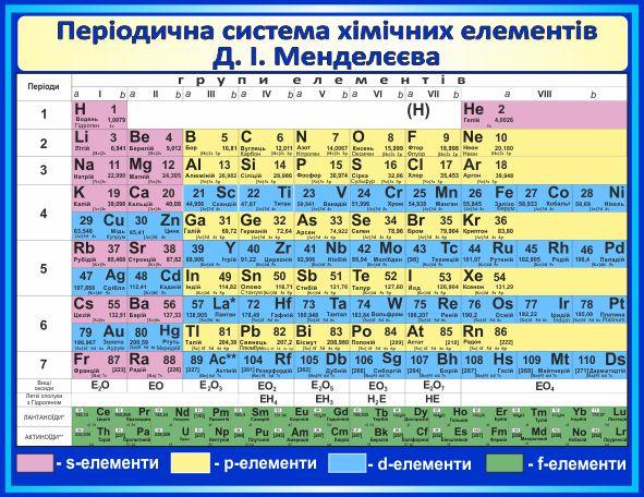 

Периодическая система химических элементов ColorIT КХ110011