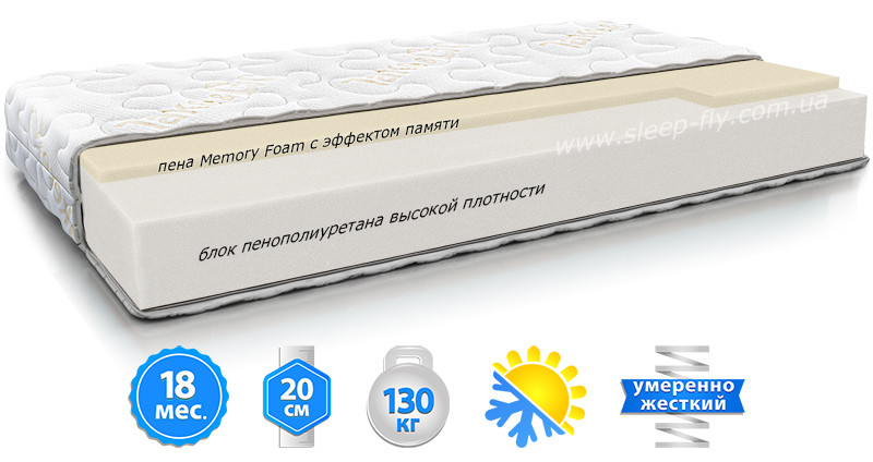 

Матрас MEMO ROLL беспружинный ортопедический двухсторонний 80Х190