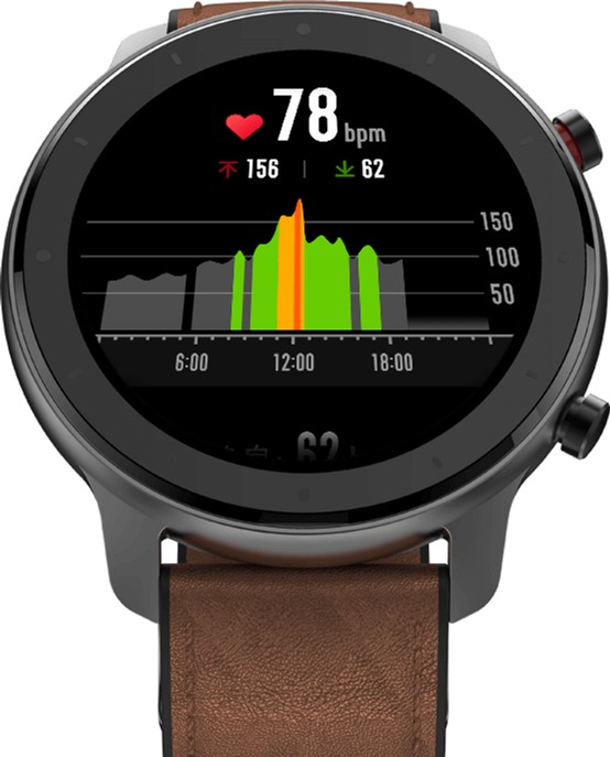 Xiaomi amazfit cheap gtr 47