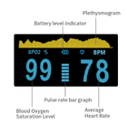 Пульсоксиметр на палець для вимірювання пульсу і сатурації крові Pulse Oximeter C101A3 IMDK Medicalслород - зображення 3