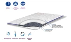 Тонкий матрас на диван (футон, топер) Family Sleep "TOP AIR Day-Night" (6,5см, 4/2) 65х180