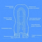 Мастурбатор Tenga Cool Edition Original Vacuum Cup (20223000000000000) - зображення 3