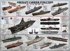 Пазл Eurographics История авианосцев 1000 элементов (6000-0129)