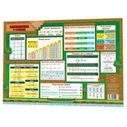 Обучающий коврик ZIRKA Математика 1-4 134166 А3