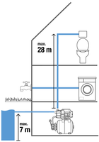 Rozetka Stanciya Bytovogo Vodosnabzheniya Avtomaticheskaya Gardena 3600 4 29 000 00 Cena Kupit Stanciya Bytovogo Vodosnabzheniya Avtomaticheskaya Gardena 3600 4 29 000 00 V Kieve Harkove Dnepre Odesse Zaporozhe Lvove Stanciya Bytovogo