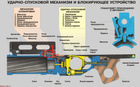 Рычаг фиксатора ГП-25 «Костёр» (ГРАУ-6Г15) - изображение 4