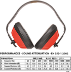 Класичні навушники від шуму Portwest PW40 протишумні червоні - зображення 2
