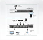 Przełącznik wideo ATEN VS481B-AT-G 4-portowy HDMI - obraz 4