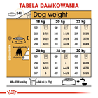 Royal Canin Bulldog Adult sucha karma pełnoporcjowa dla buldogów od 12 miesiąca życia i powyżej 12 kg (3182550719803) (2590120) - obraz 7