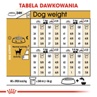 Sucha karma dla psów Chihuahua Royal Canin 500g (3182550718813) (2210005) - obraz 8