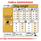 Sucha karma dla psów Yorkshire Terrier Royal Canin 7.5 kg (3182550716925) (3051075) - obraz 8