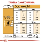 Sucha karma dla psów Jack Russell Terrier Royal Canin 7.5kg (3182550821438) (21000759) - obraz 9