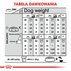 Sucha karma dla psów Royal Canin Mini Digestive Care z wrażliwym układem pokarmowym 3 kg (3182550894012) (2447030) - obraz 6
