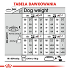 Sucha karma dla psów wybrednych Royal Canin Mini Exigent 1kg (3182550795128/3182550894029) (1006010) - obraz 6