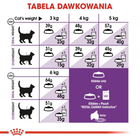Сухой корм для котів Royal Canin Sensible 400 г (3182550702263) (2521004) - зображення 6