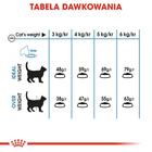 Sucha karma dla kotów Royal Canin Light Weight Care 8 kg (3182550902984) (2524080) - obraz 5