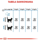 Сухий корм для котів Royal Canin Light Weight Care 1.5 кг (3182550902991) (2524015) - зображення 5