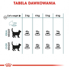 Sucha karma dla kotów Royal Canin Hairball Care 10 kg (2534100/11401) (3182550721424/0262557721757) - obraz 6