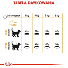 Sucha karma dla kotów Royal Canin Hair & Skin Care 10 kg (8251293/11419) (3182550721752/0262558721428) - obraz 7