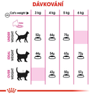 Сухой корм для котів Royal Canin Exigent Aromatic 10 кг (3182550767361) - зображення 6