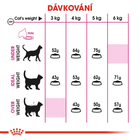 Сухой корм для котів Royal Canin Exigent Protein 400 г (3182550767149) (2542004) - зображення 7