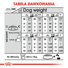 Sucha karma dla psów Royal Canin Mini Dermacomfort z podrażnioną i swędzącą skórą 3 kg (3182550893916) (2441030) - obraz 7