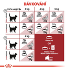 Sucha karma dla kotów domowych i wychodzących Royal Canin Fit 4 kg (3182550702225) (2520040) - obraz 5