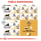 Сухой корм для дорослих кішок Royal Canin Siamese Adult 400 г (3182550710671) (2551004) - зображення 8