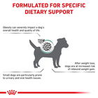 Sucha karma dla dorosłych psów Royal Canin Satiety Small Dog dla dorosłych psów o wadze poniżej 10 kg 1,5 kg (3182550831109) (42520151) - obraz 5