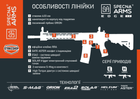 Страйкбольна штурмова гвинтівка Specna Arms AK-74 SA-J03 Edge 2.0 ESA 2 Black - изображение 12