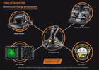 Przewodowy joystick Thrustmaster T.16000M FC Flight Pack czarno-pomarańczowy (2960782) - obraz 4