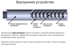 Глушитель AR1 .308 Steel Gen 2 (5/8x24) - изображение 5