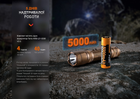 Фонарь тактический аккумуляторный Fenix TK20R UE Темно-зеленый (TK20RUEgreen) - изображение 10