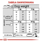 Сухий корм для дорослих собак Royal Canin CCN Mini Dental Care 8 кг (DLZROYKSP0045) - зображення 3