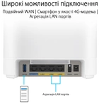 Маршрутизатор Asus ExpertWiFi EBM68 1PK AX7800 White (90IG07V0-MO3A60) - изображение 6