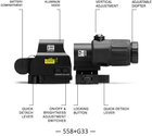 Коліматорний приціл Discovery Optics 558 + G33 magnifier Black - зображення 3