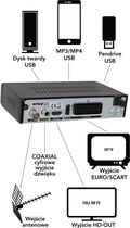 Tuner WIWA DVB-T/DVB-T2 H.265 HD (H.265 MAXX) - obraz 8