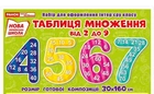 1137-1 Набір карток Таблиця ділення та множення з прикладами. Плакати в кожний кабінет 13104206У 4823076145828