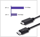 Kabel Qoltec 4K DisplayPort v1.1 męski - HDMI męski 2 m (5901878504414) - obraz 5