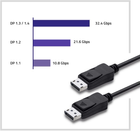 Kabel Qoltec 4K DisplayPort v1.1 męski - DisplayPort v1.1 męski 1 m (5901878504520) - obraz 4