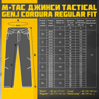 Джинсы тактические синие M-Tac Tactical Gen.I Cordura Regular Fit Размер 38/36 с карманом для магазина АК/М - изображение 13