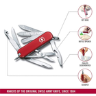 Нож Victorinox Minichamp 58мм/16функ/красный - изображение 4